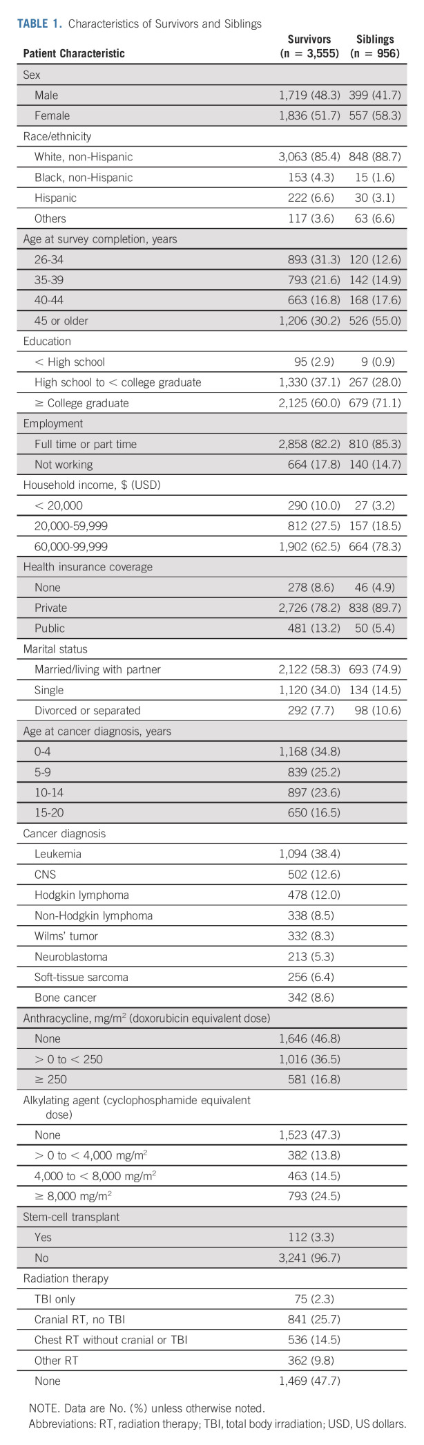 graphic file with name jco-41-1000-g003.jpg