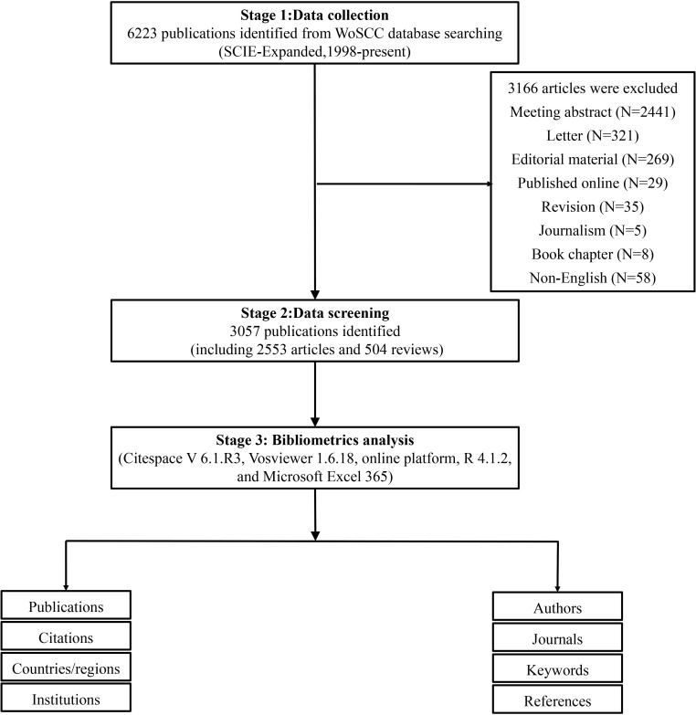 Figure 1