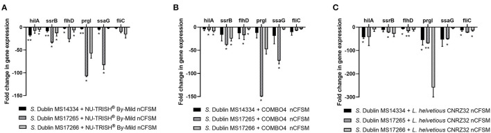 Figure 5