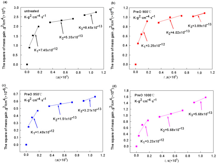 Figure 22