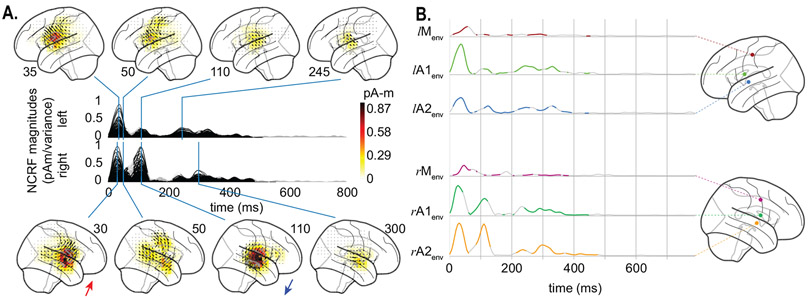 Figure 5: