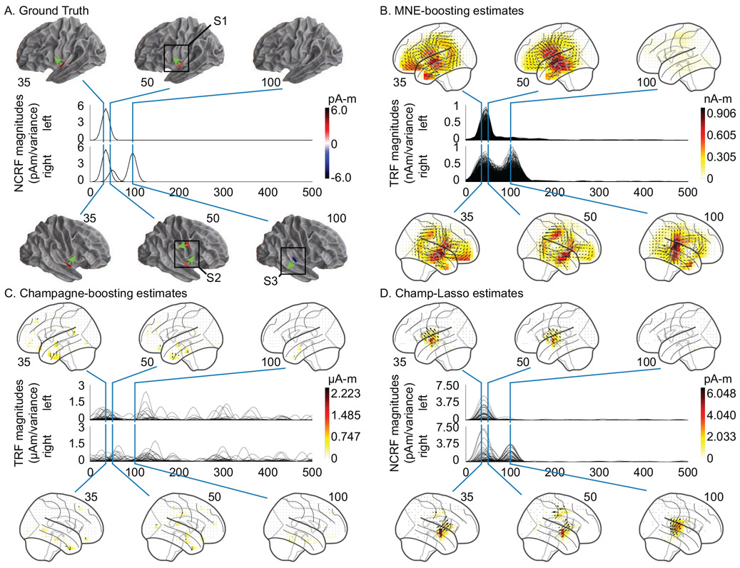 Figure 3: