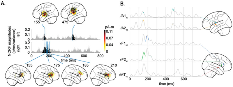 Figure 7: