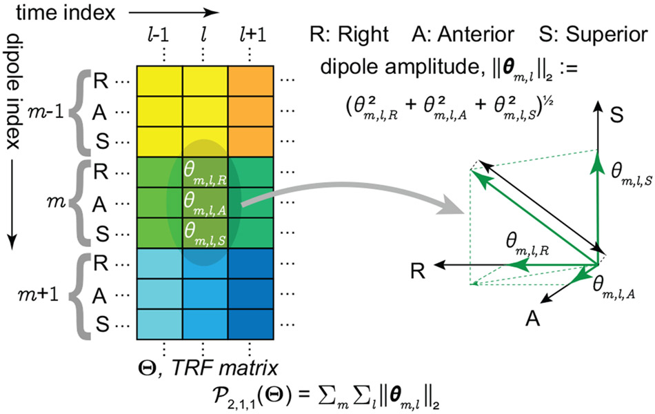 Figure 1: