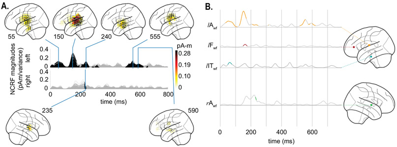 Figure 6: