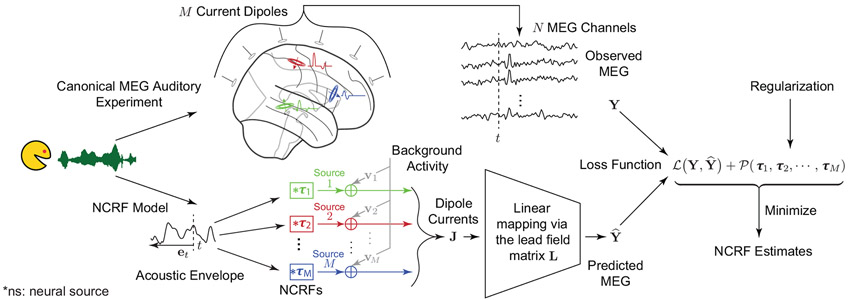 Figure 2: