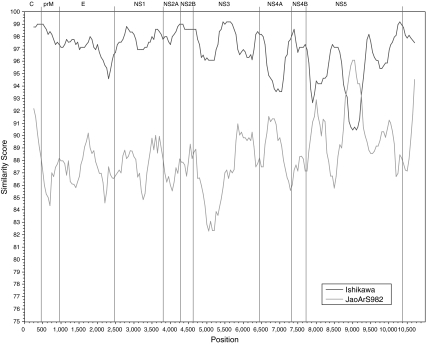 Fig. 3