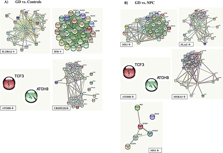 Figure 6