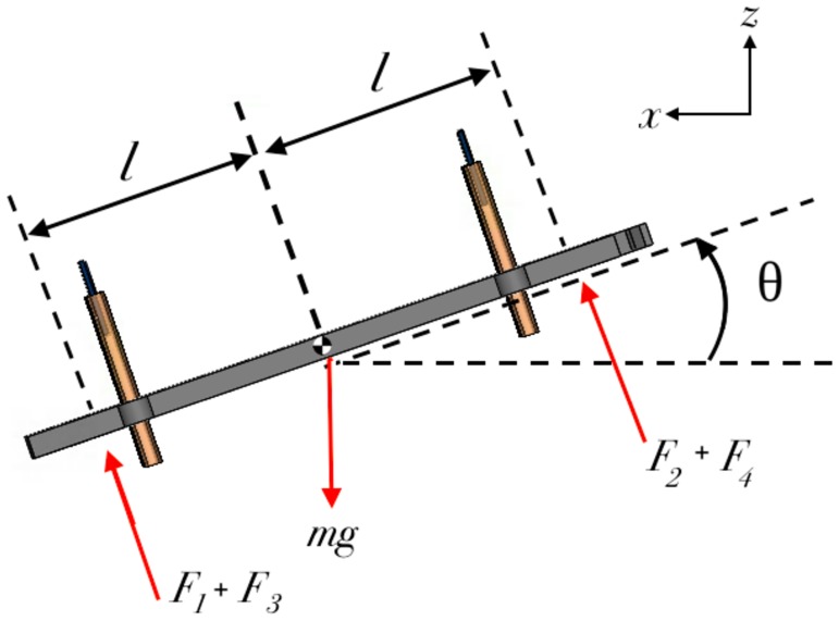 Fig 10