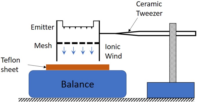 Fig 6