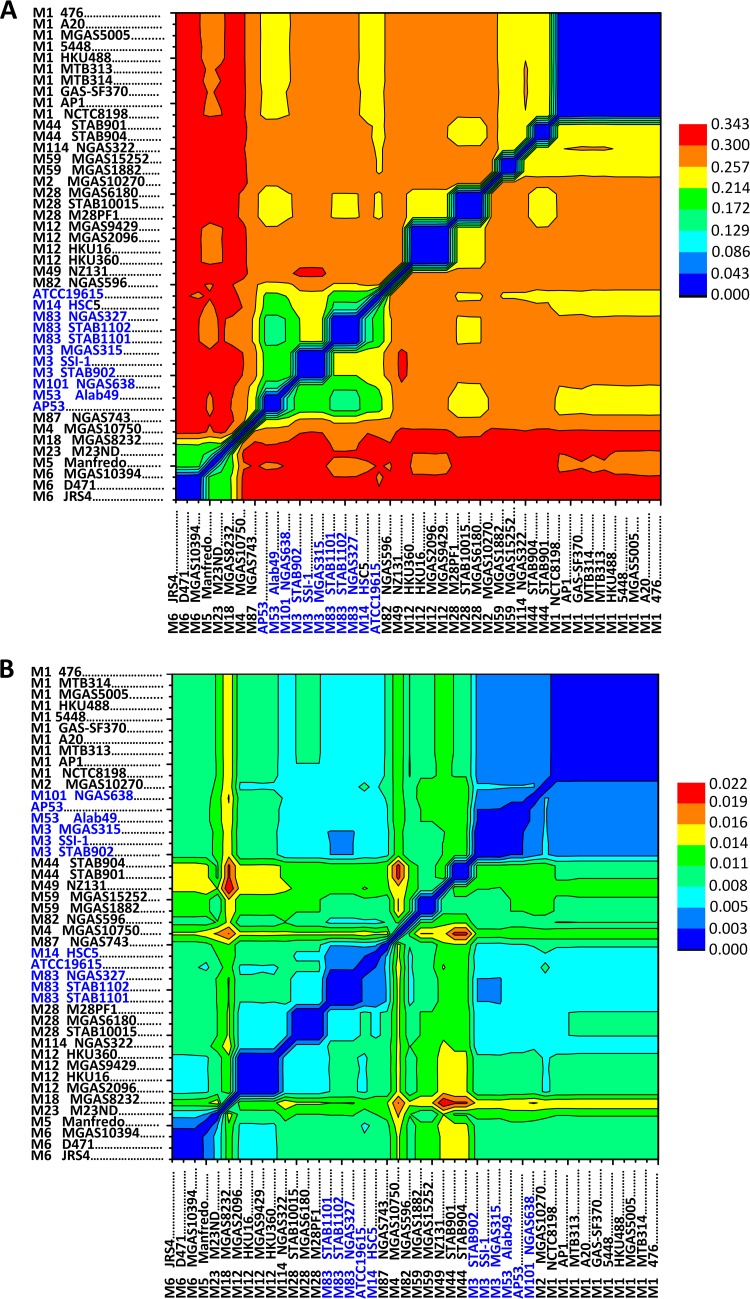 FIG 3