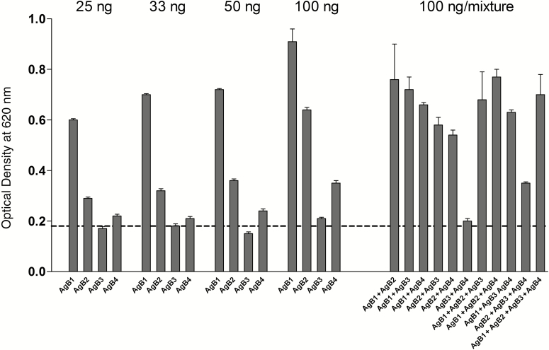 Figure 5.