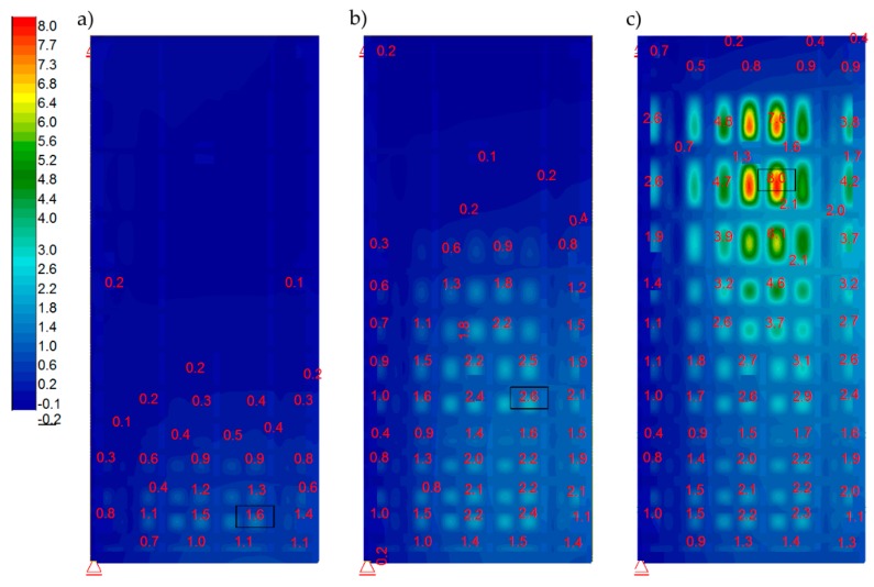 Figure 17