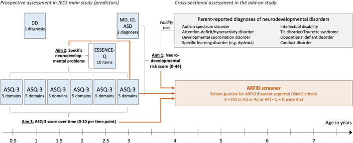 FIGURE 1