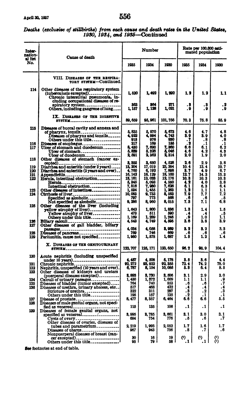 556