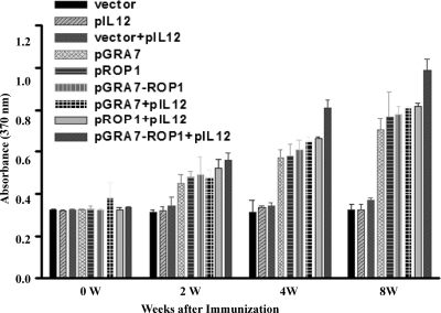 Fig 6