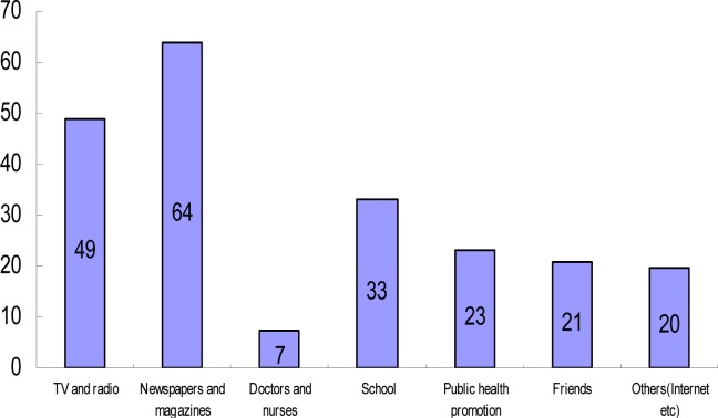 Figure 1: