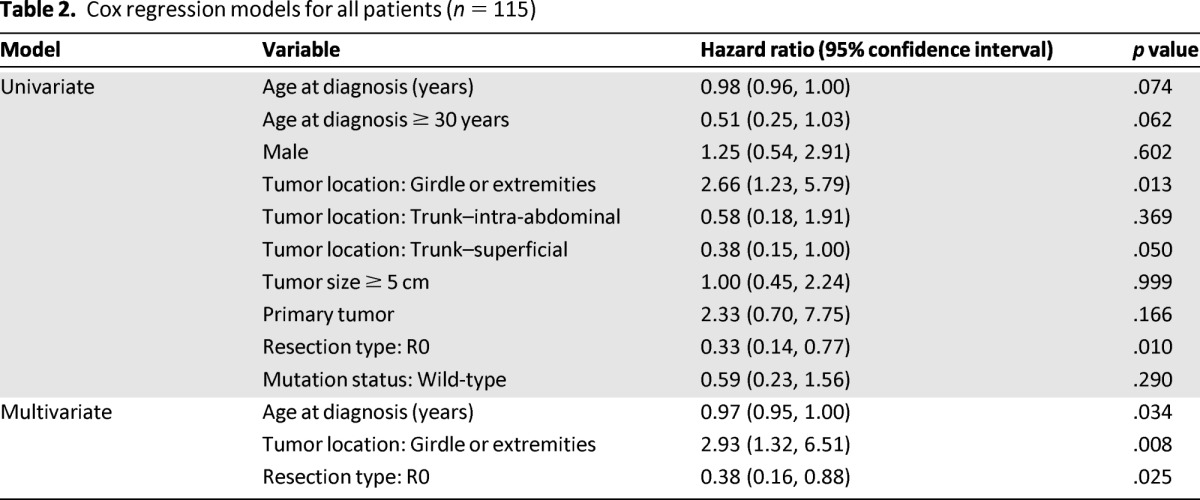 graphic file with name onc00913-1400-t02.jpg