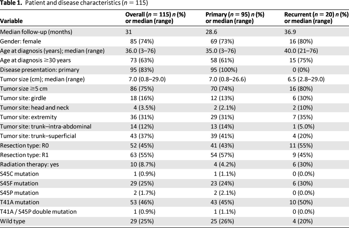 graphic file with name onc00913-1400-t01.jpg