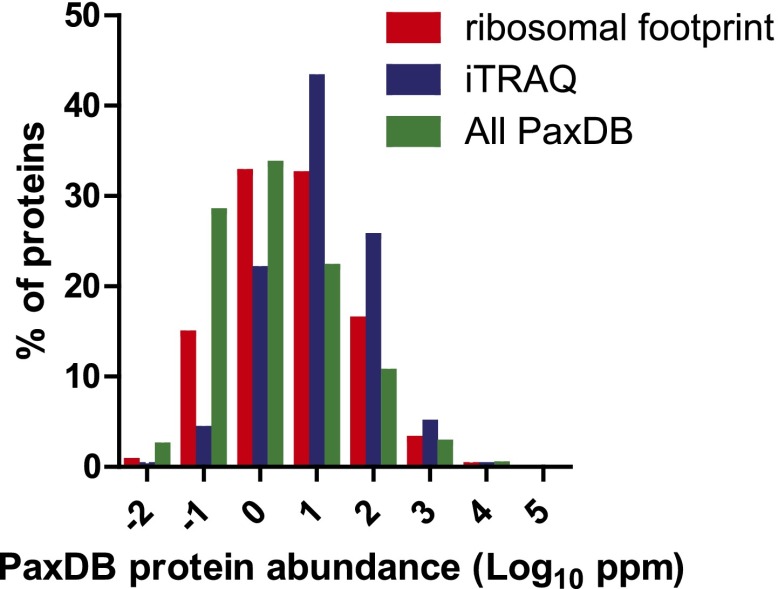 Figure 4—figure supplement 1.