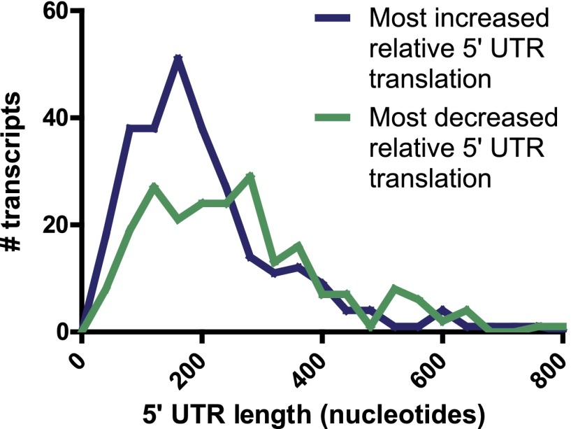 Figure 3—figure supplement 1.