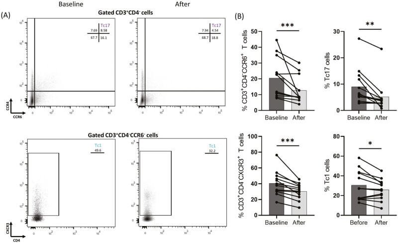 Figure 3: