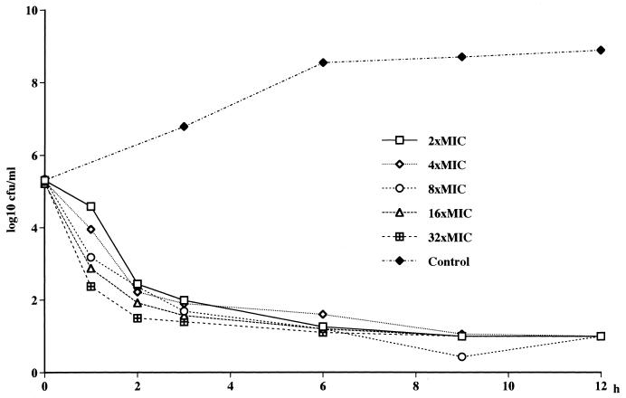 FIG. 1