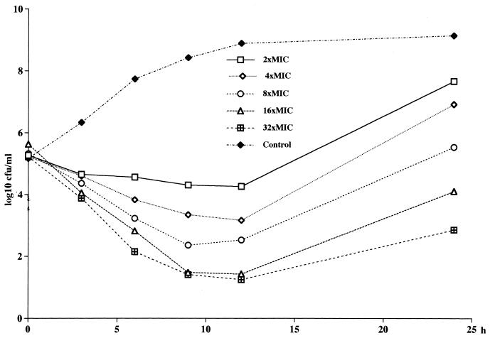 FIG. 3