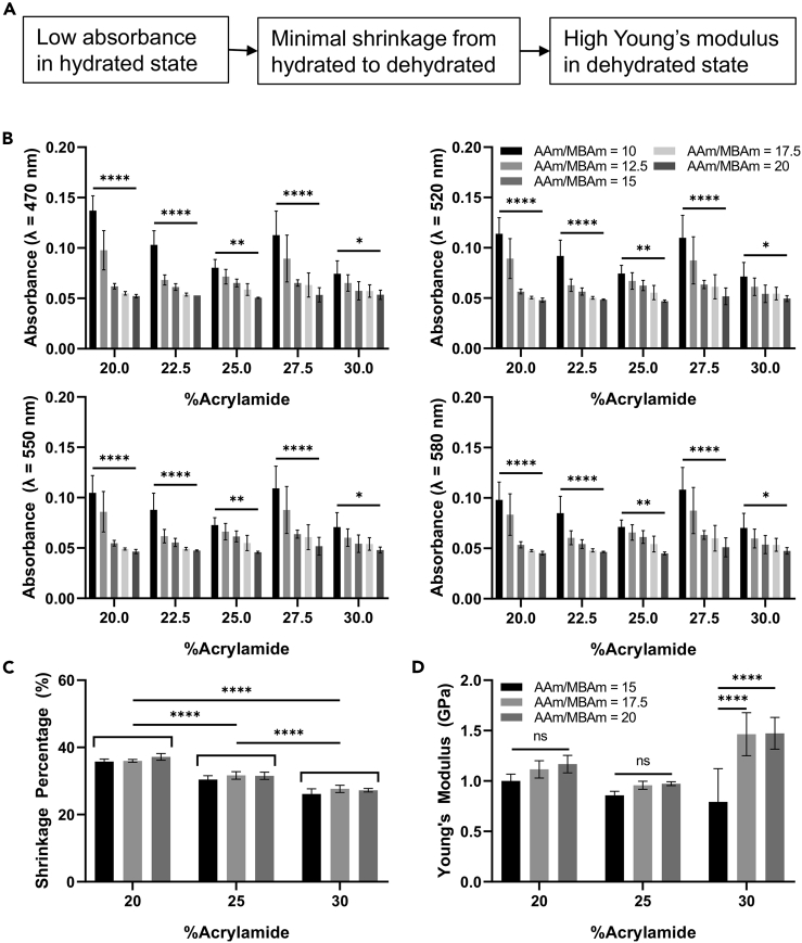 Figure 2