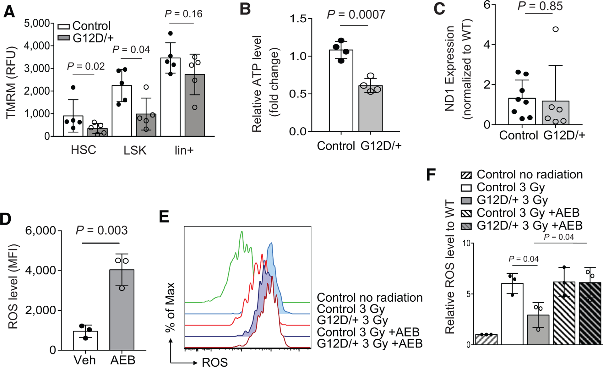 Figure 6.