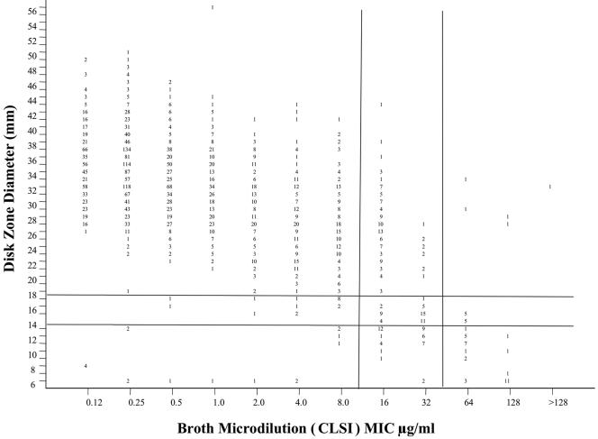 FIG. 3.