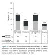 Figura 3