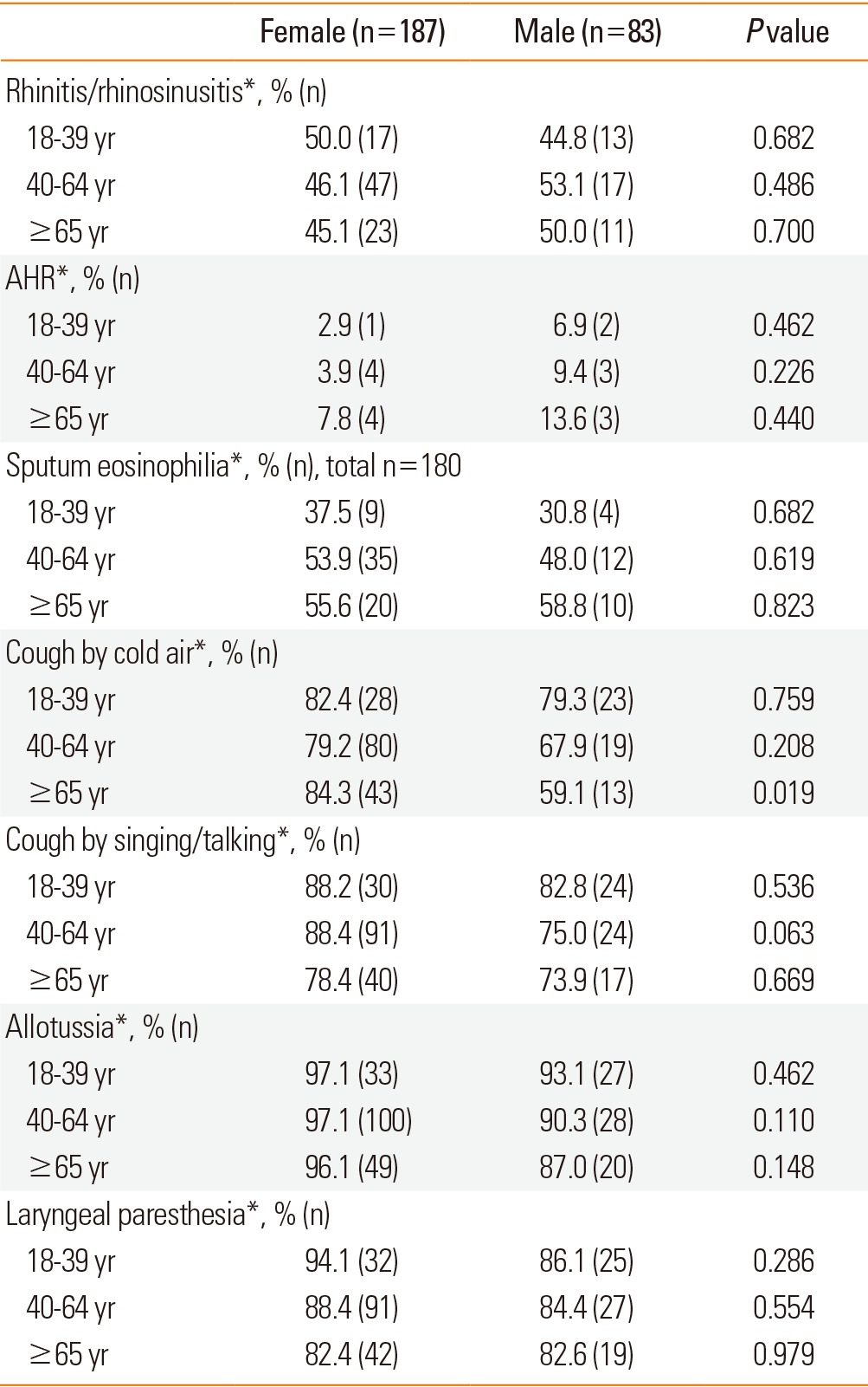 graphic file with name aair-6-401-i002.jpg