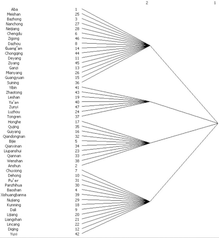 Fig 5