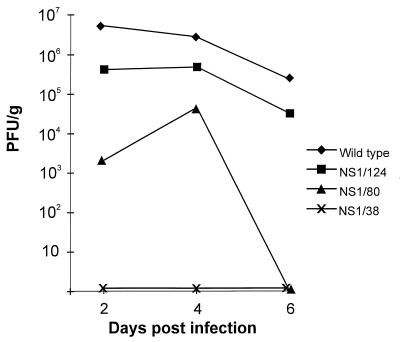 FIG. 3