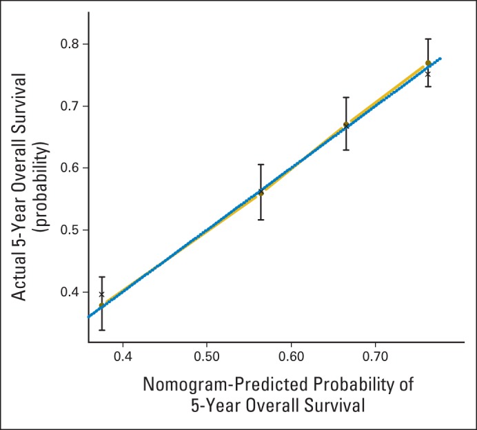 Fig 4.