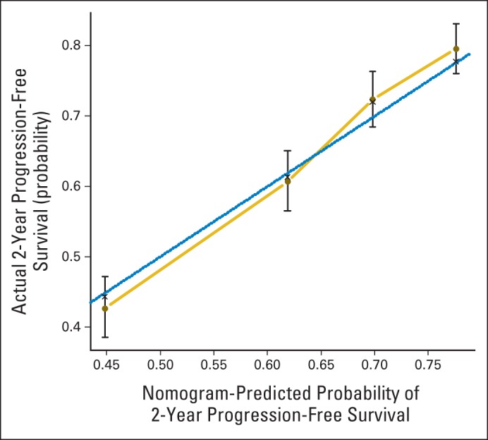 Fig 2.