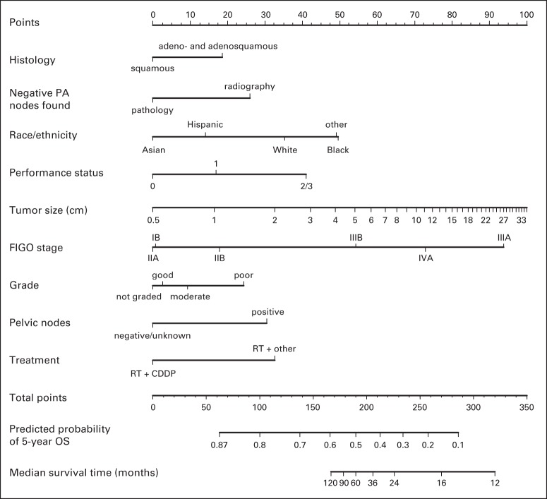 Fig 3.