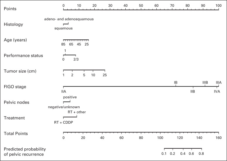 Fig 5.