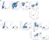 Figure 3—figure supplement 1.