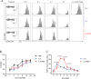 Figure 6—figure supplement 1.