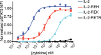 Figure 1—figure supplement 1.