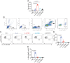 Figure 2—figure supplement 2.