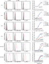 Figure 5—figure supplement 1.