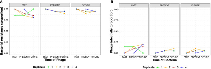 Figure 4