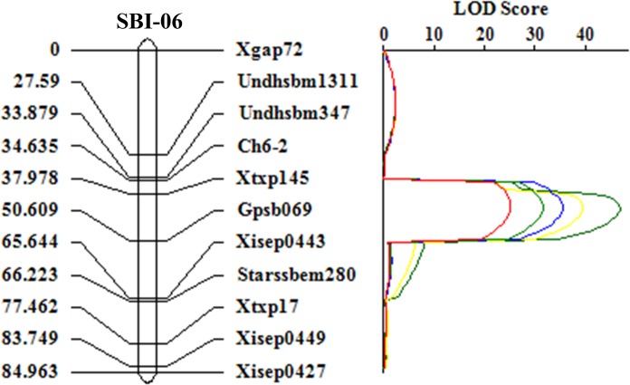 Fig 3