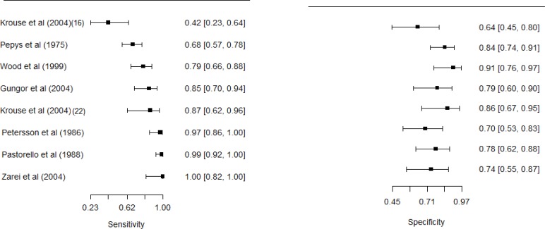 Figure 5: