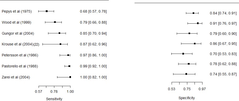 Figure 6: