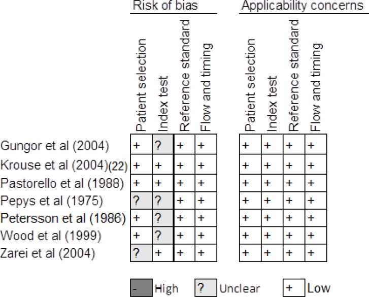 Figure 2: