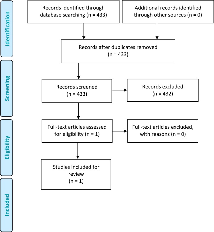 Figure 9: